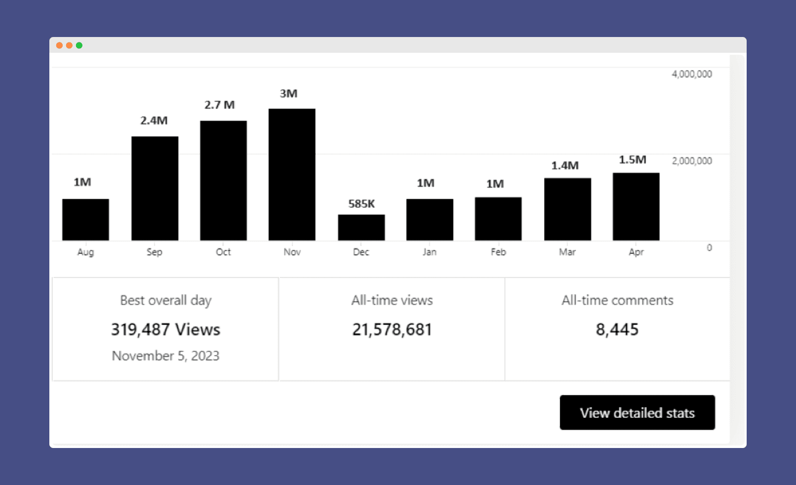 A screenshot of franknez.com website traffic