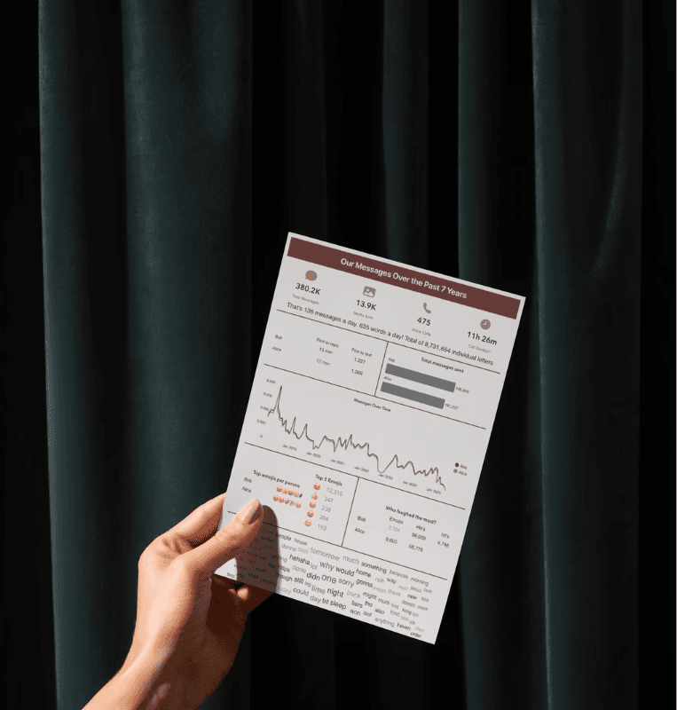 whatsapp chat analysis poster as a gift idea