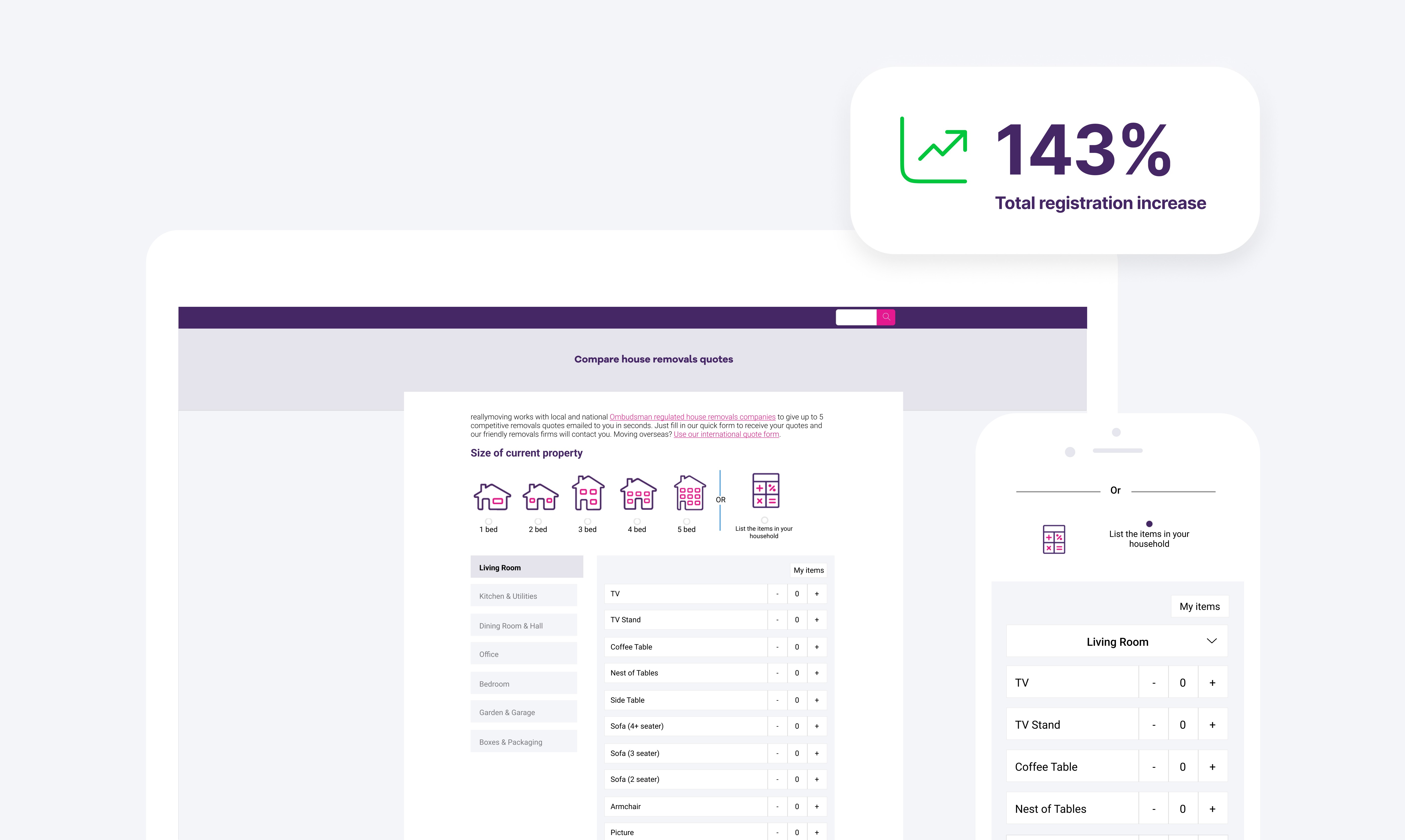 Mobile and desktop view of the volume calculator & additional text stating 143% total registration increase.