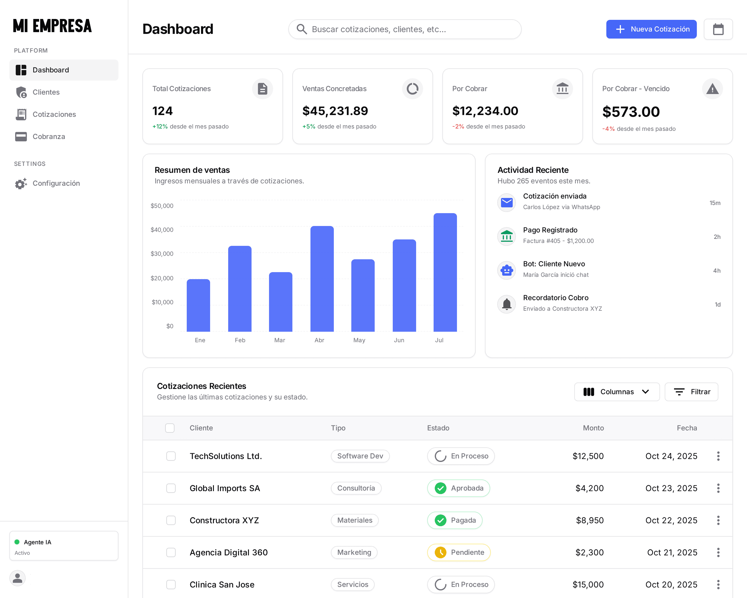 An image of Dreelio's dashboard