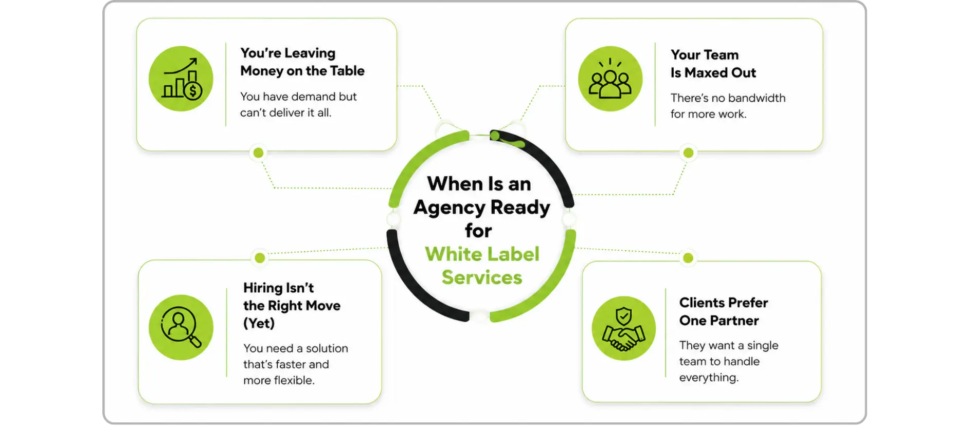 Agency growth infographic showing when to adopt white label services
