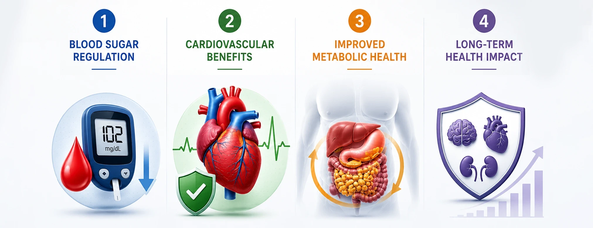 GLP-1 is a Cradiovascular Medicine