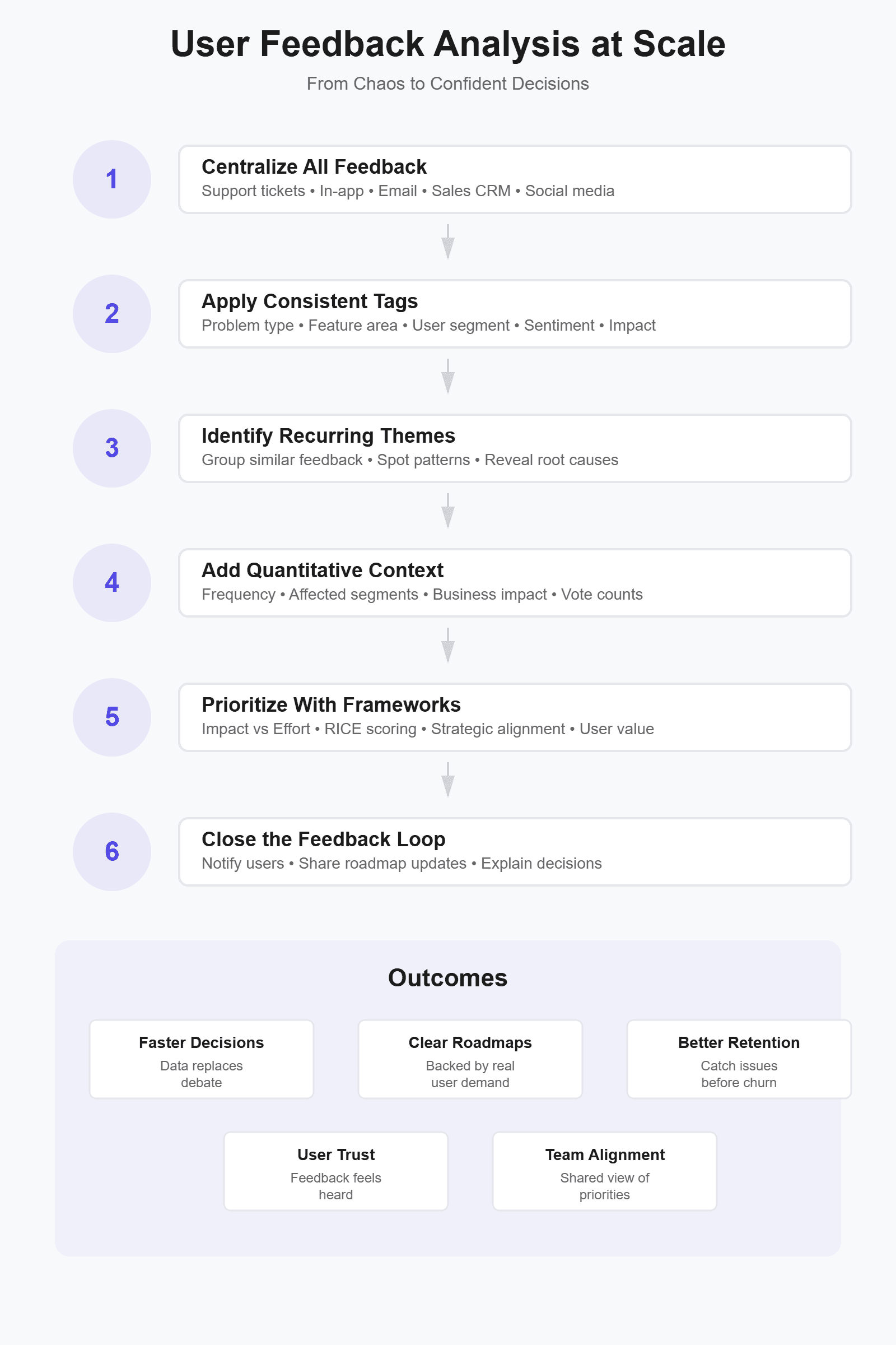 feedback-analysis-infographic