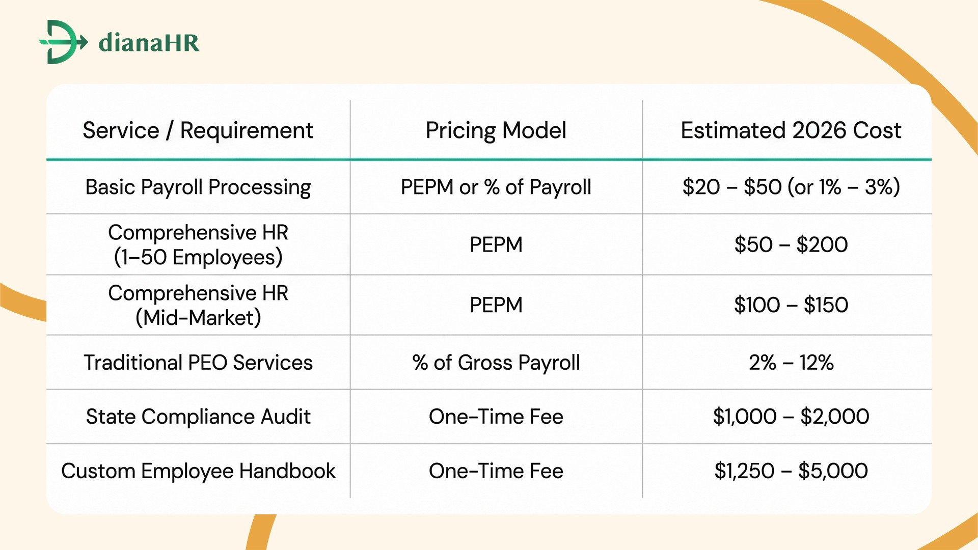 HR Outsourcing Florida Cost Breakdown