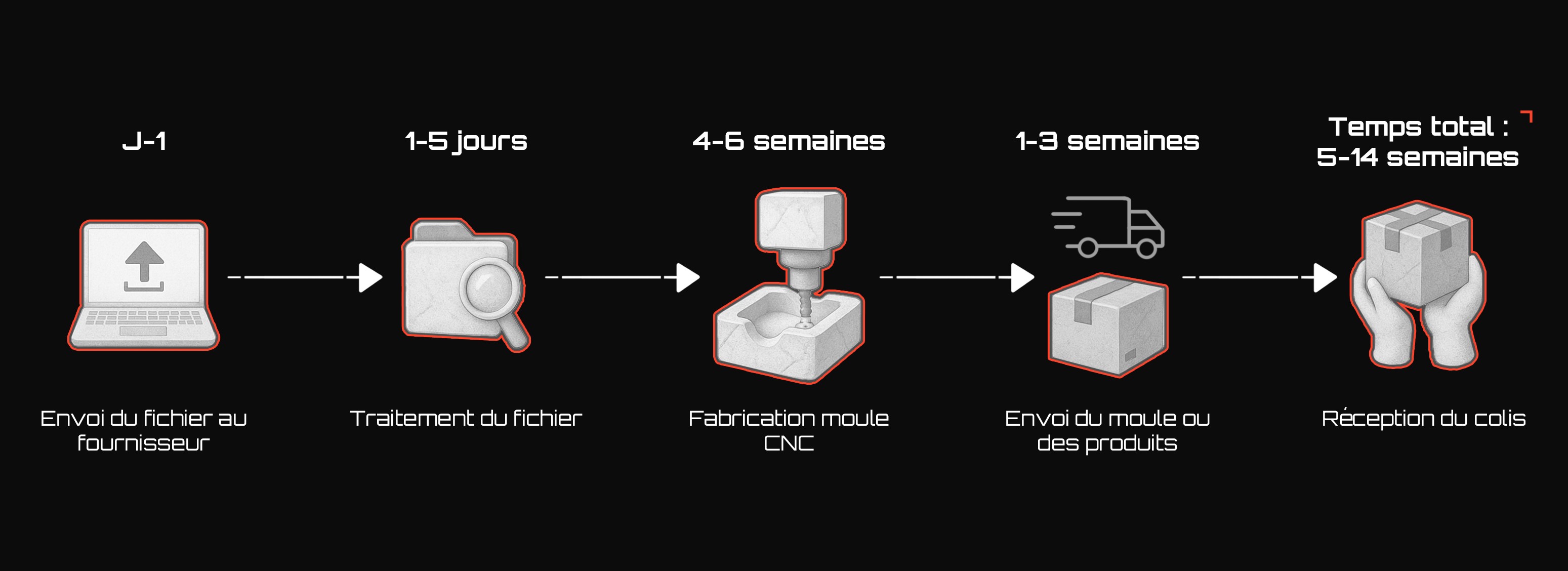 Black cosmetic product bottle against a dark background