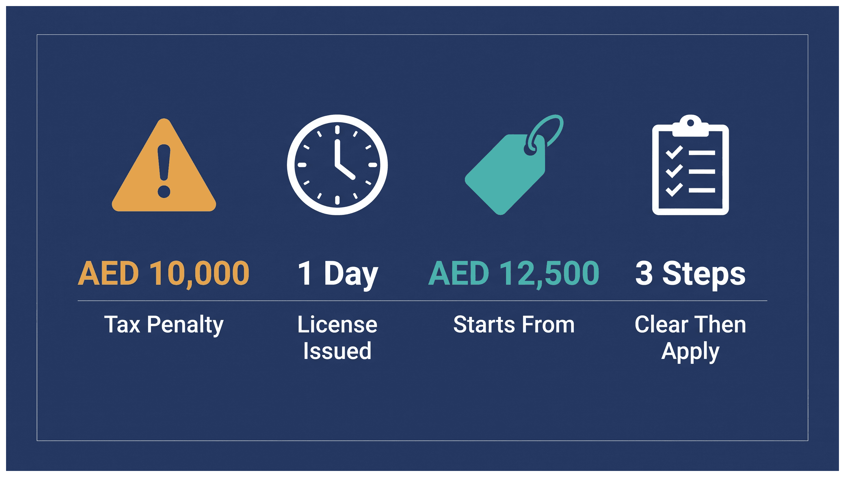 Infographic: Setting Up a New Dubai Company After a Previous License Was Cancelled
