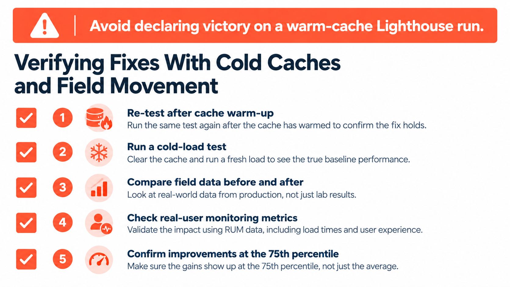 An infographic showing five steps to verify performance fixes using cold caches and real-world field data.
