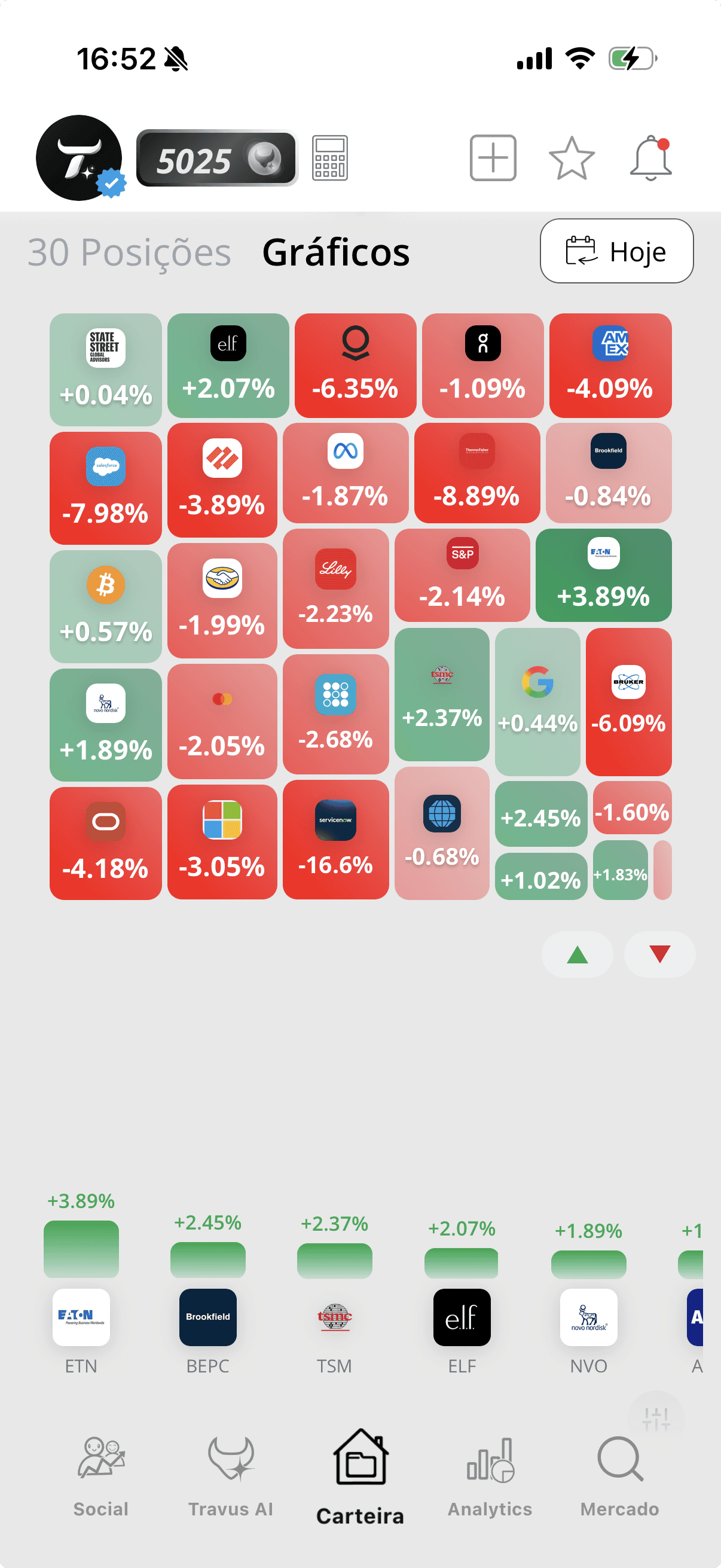 TRAVUS PORTFOLIO TRACKER AI -NVIDIA INVESTMENT AND PLUMAS BANCORP TODAY PERFORMANCE