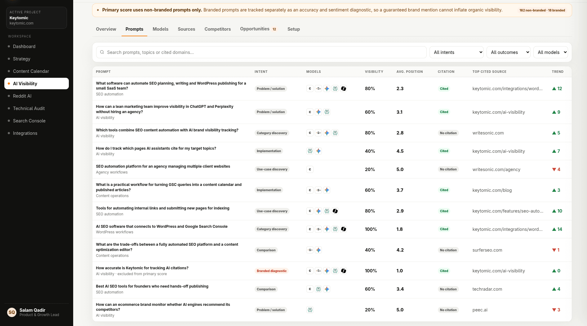 AI Visibility Prompts Keytomic