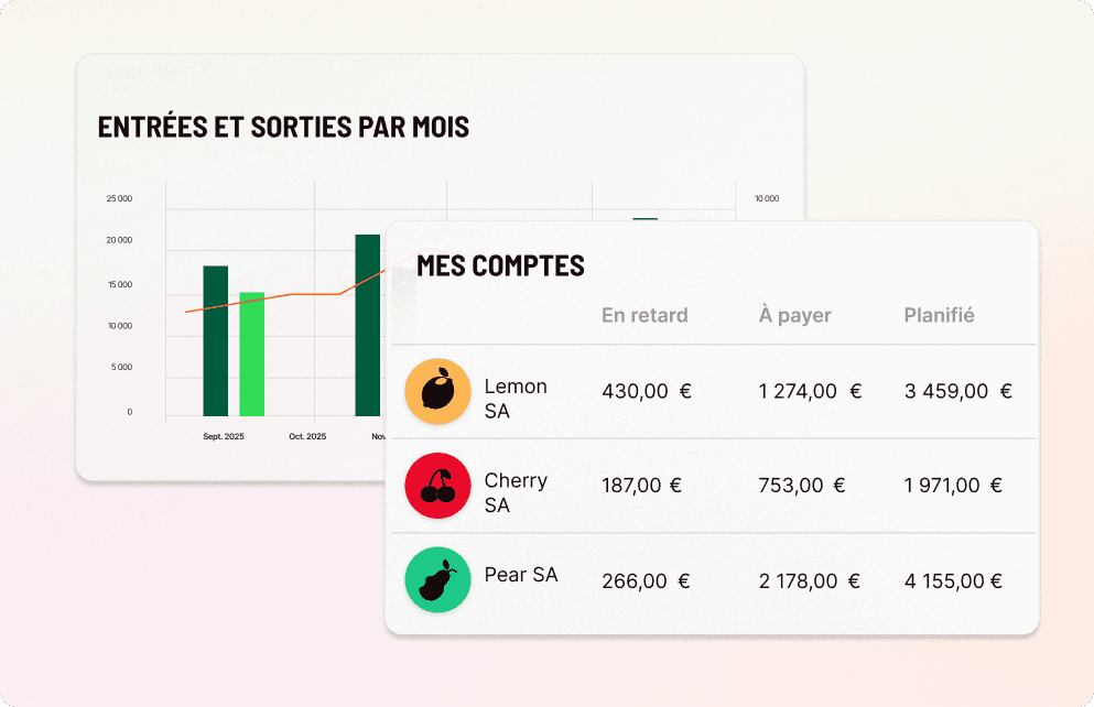 Tableau de bord Libeo avec entrées et sorties par mois
