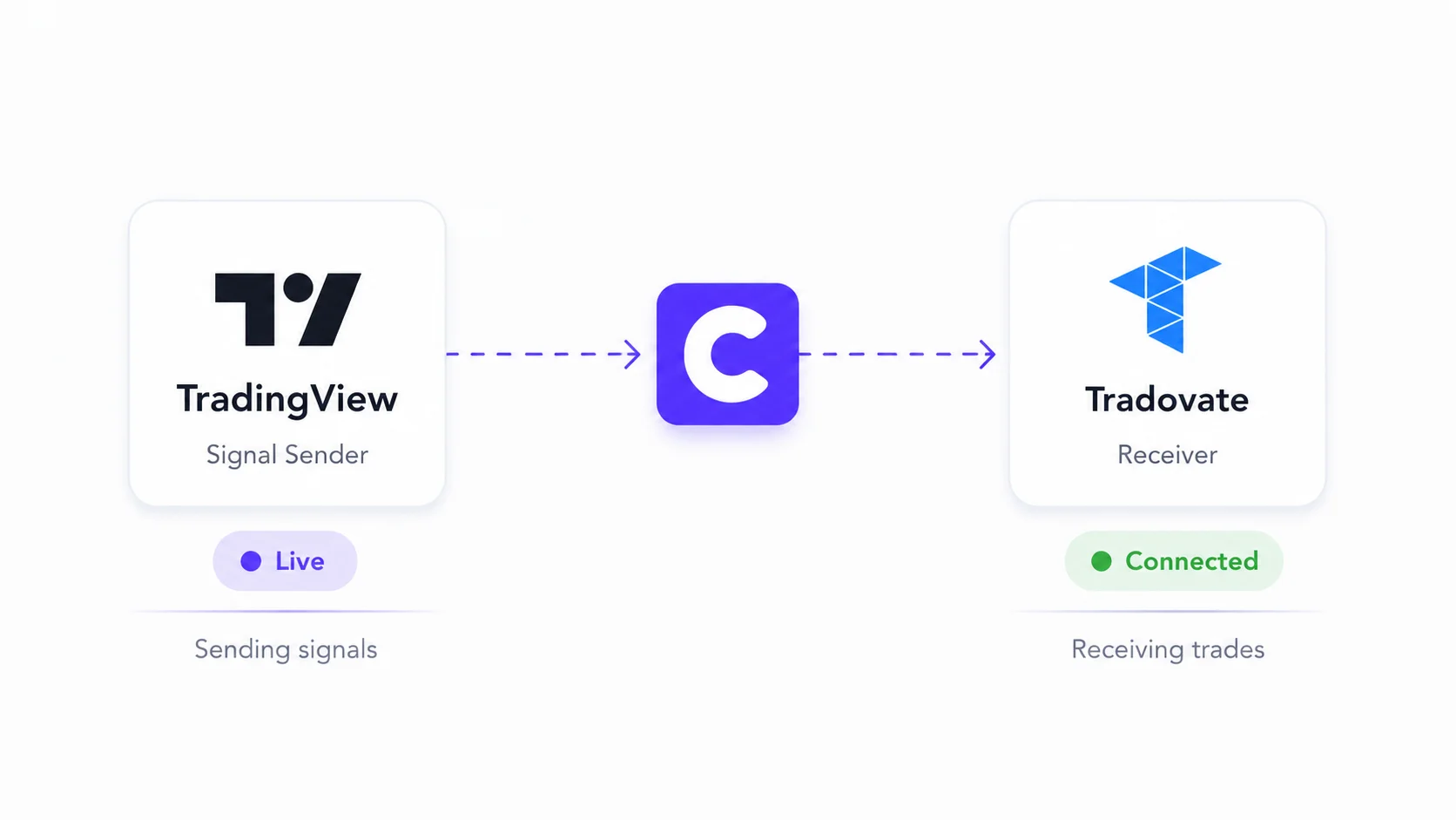 Copygram room tradingview to Tradovate