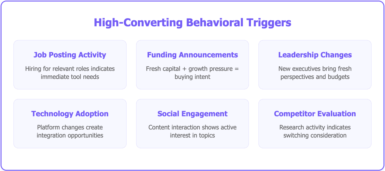 Lead generation email campaigns