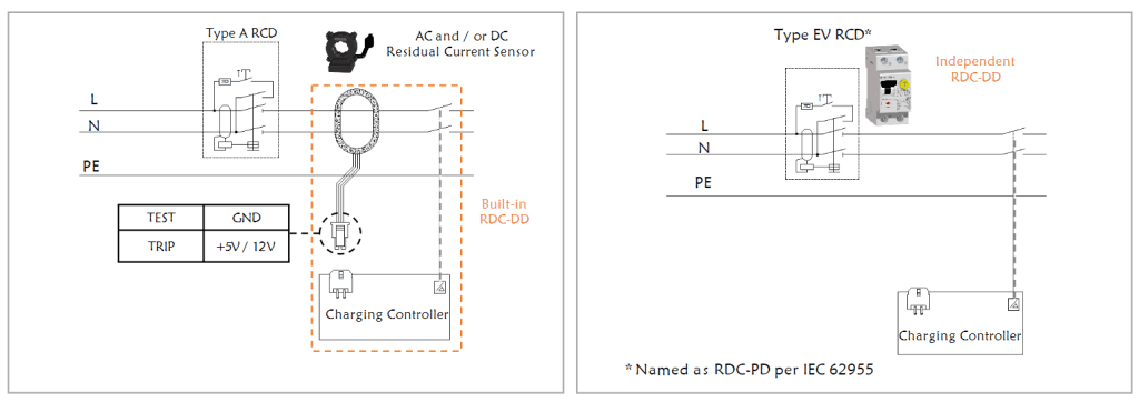 Side-by-side comparison of built-in RDC-DD and independent RDC-DD architecture for EV charging Bituo Technik
