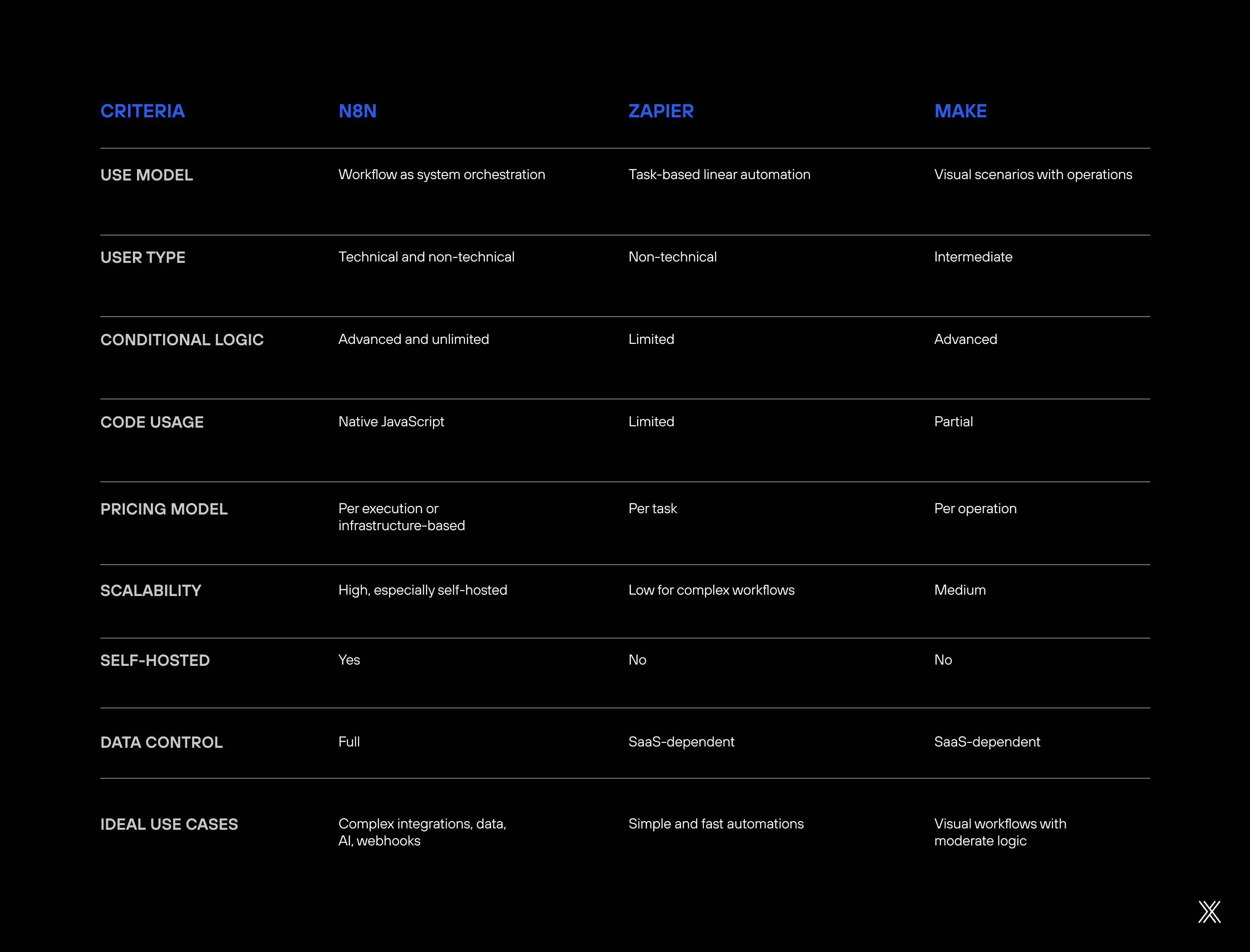 Image article How n8n works in practice.