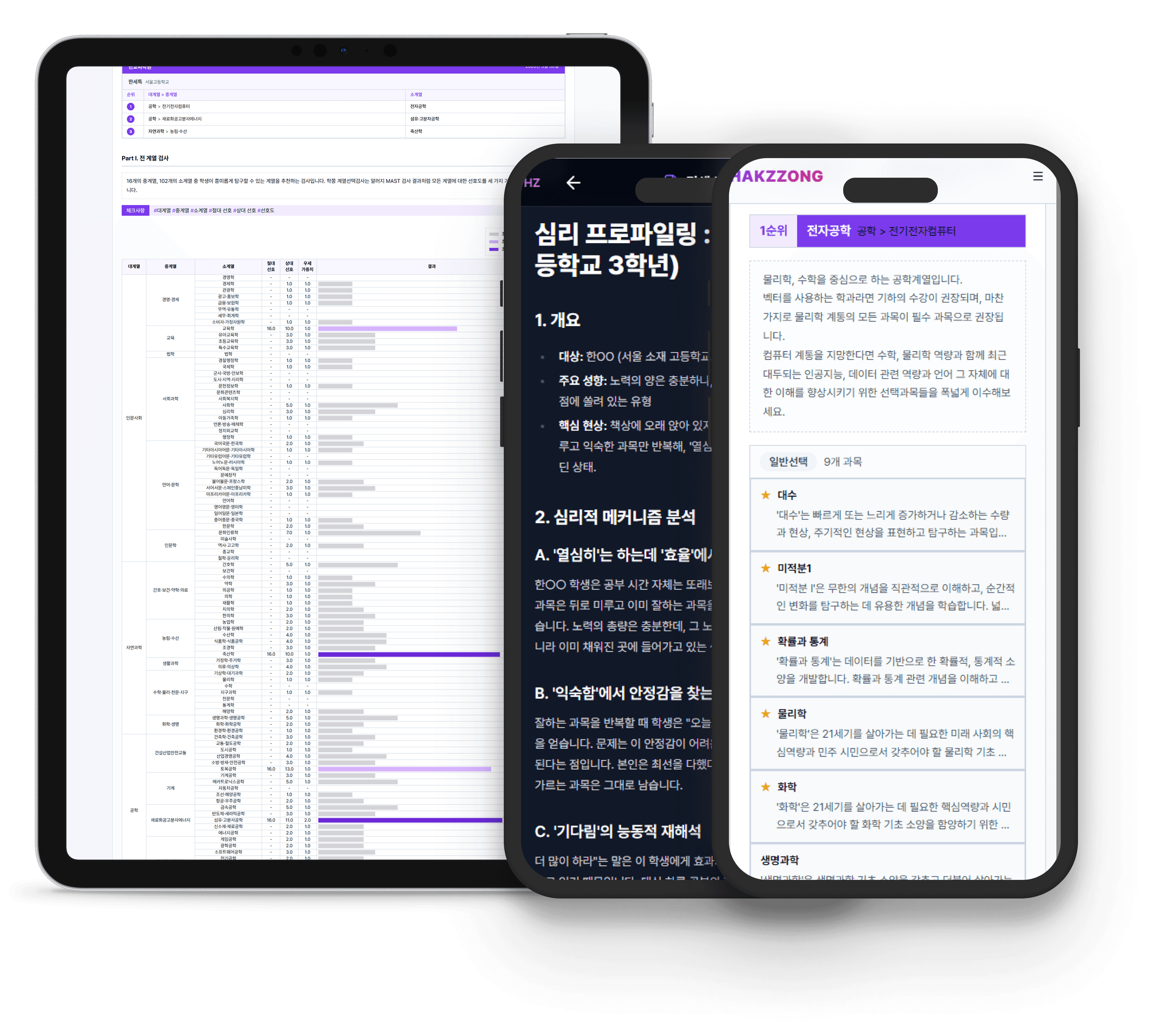 학원 진로 계열 적성 검사 결과 화면