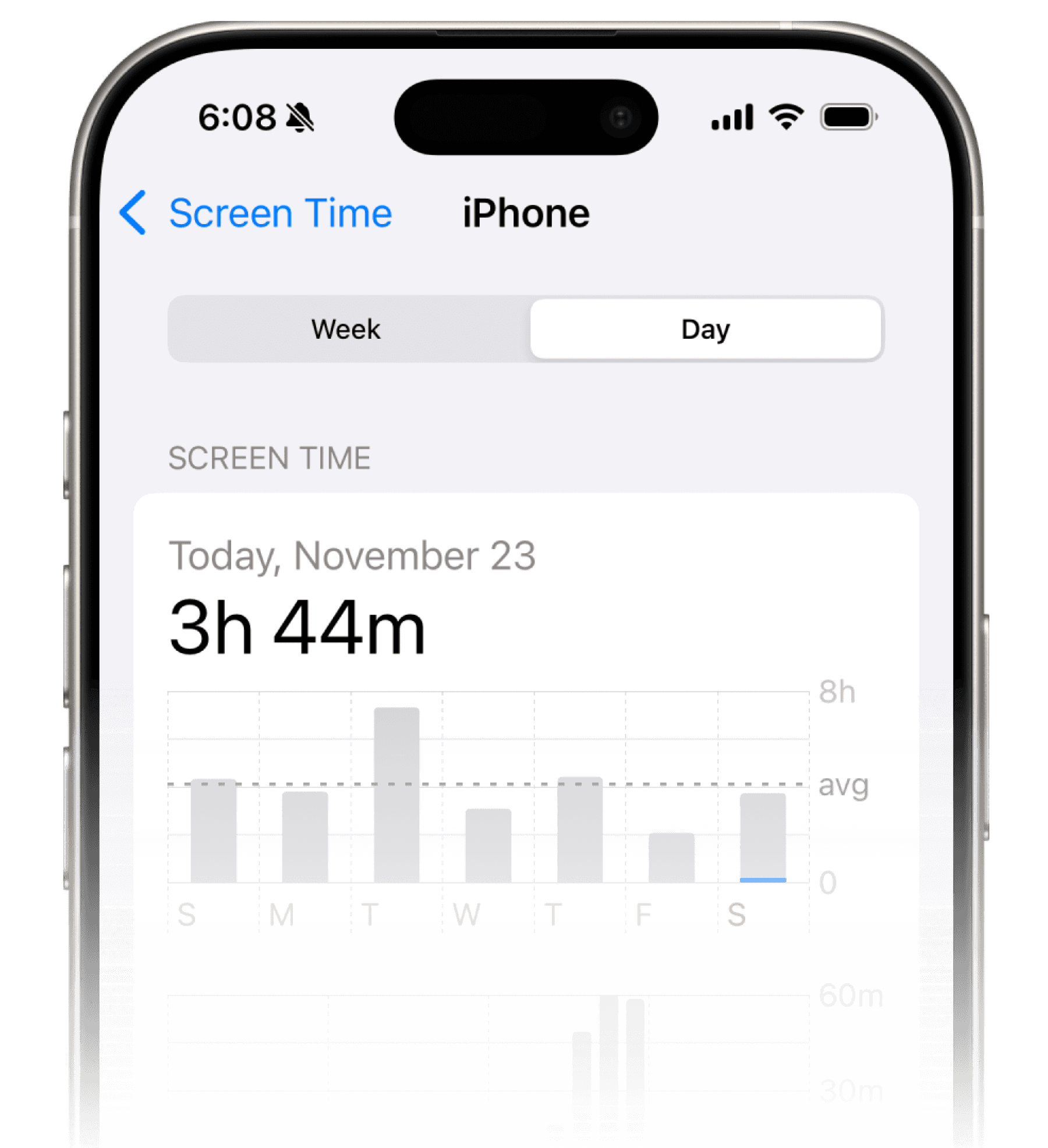 Screen time analytics in iPhone settings