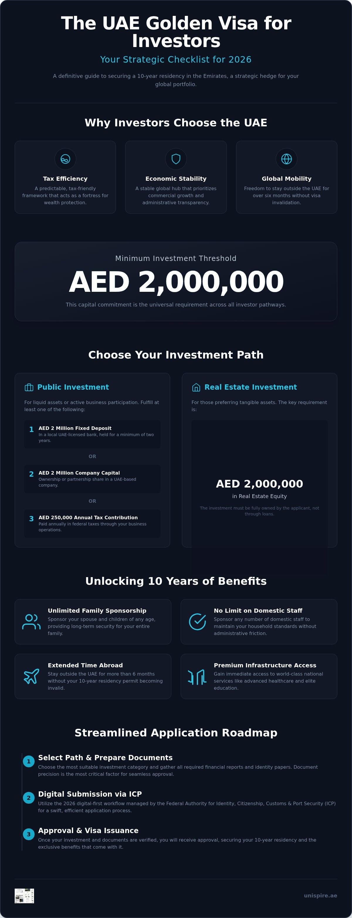 UAE Golden Visa investors checklist infographic