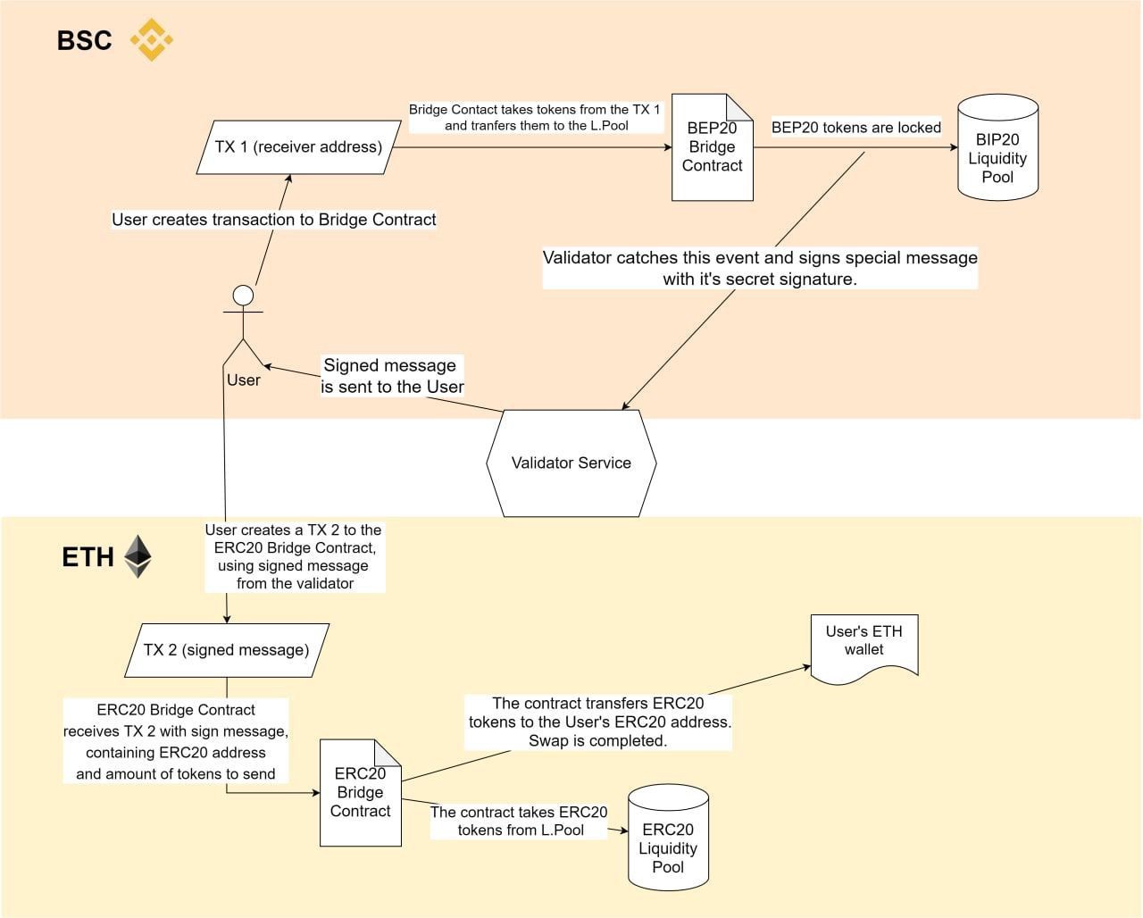 pontoon-transaction-lifecycle