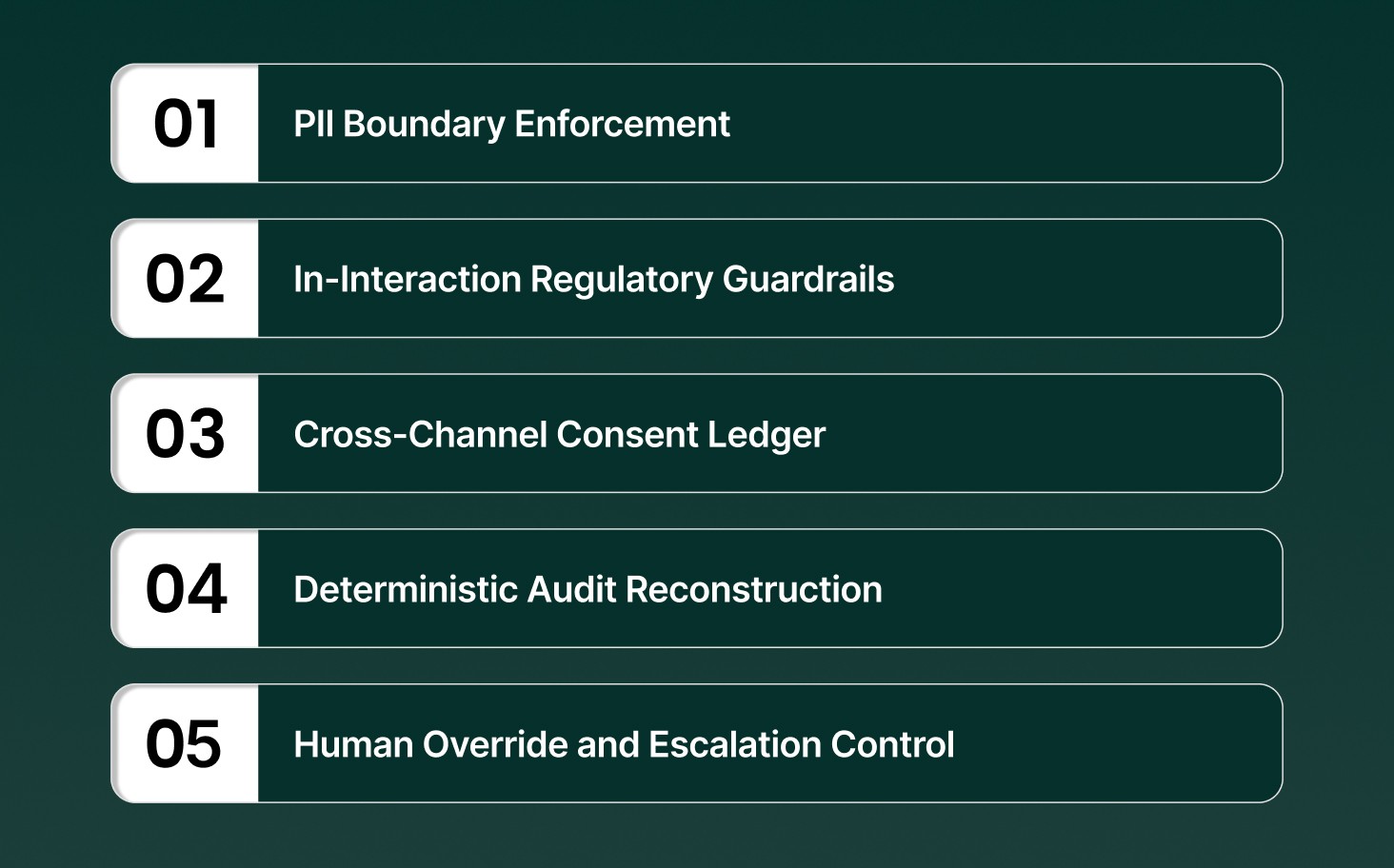 Security, Compliance, and Governance in AI-Driven Collections