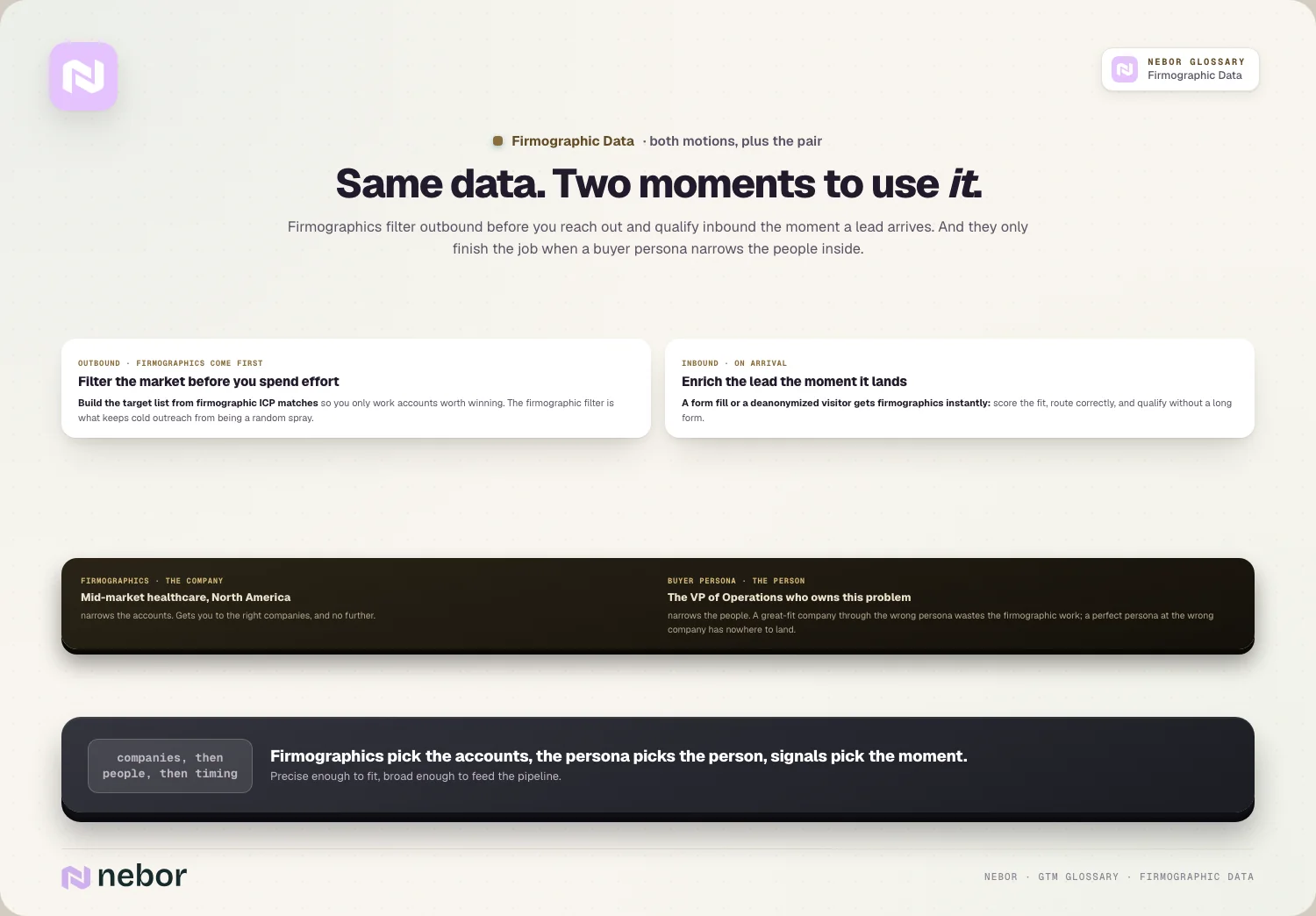 Same data. Two moments to use it.