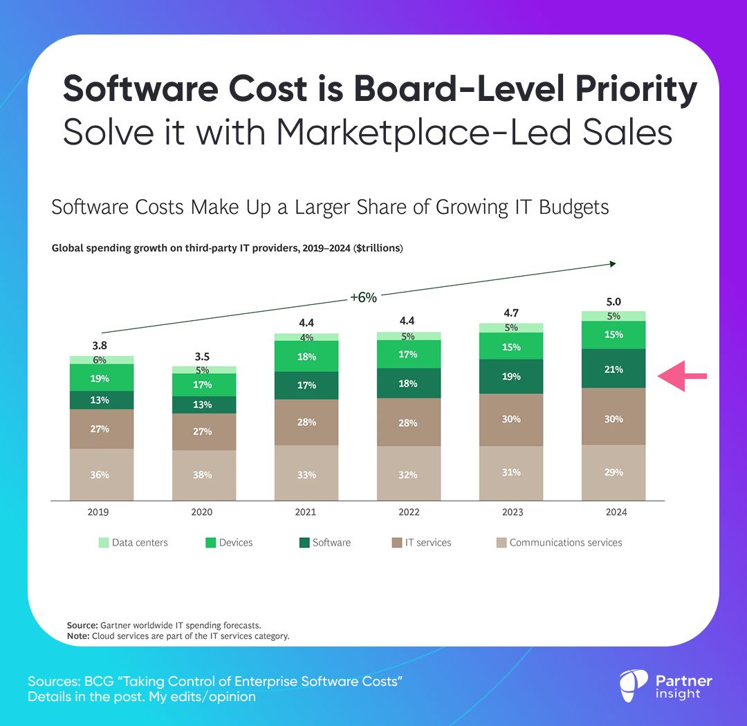 graphical user interface, application