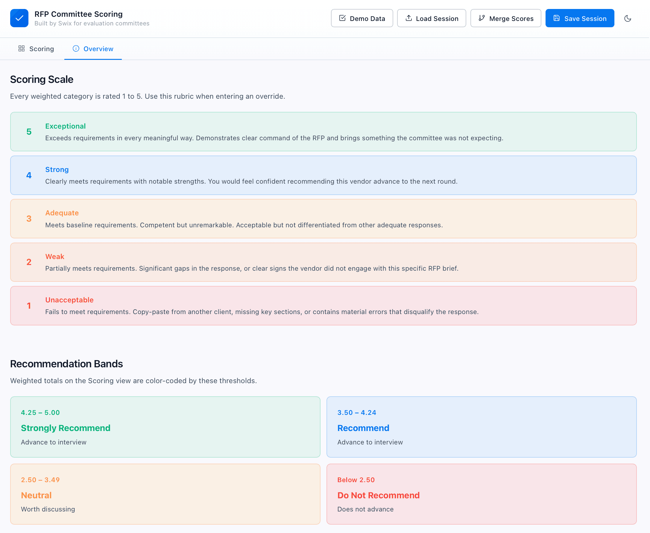 The artifact Overview tab. A 30-second orientation for any committee member who's about to score.