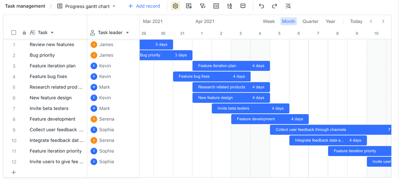 Project tasks with timelines in Gantt view