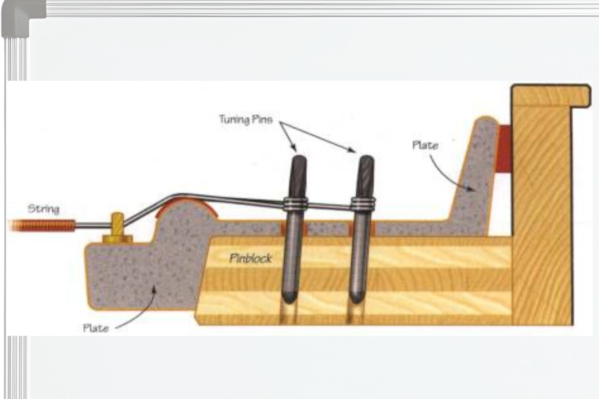 Piano-strings-pins-and-pinblock