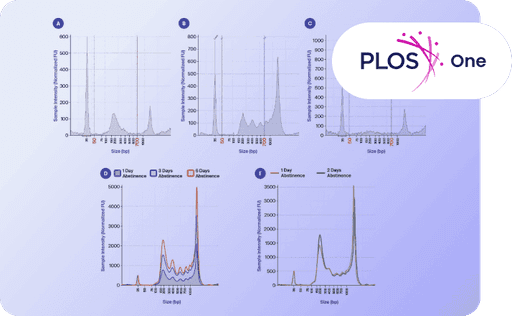 Fellow has published novel research showing that seminal plasma is a rich source of cell-free DNA from the prostate, which opens the door to using seminal plasma as a source for diagnostic testing.