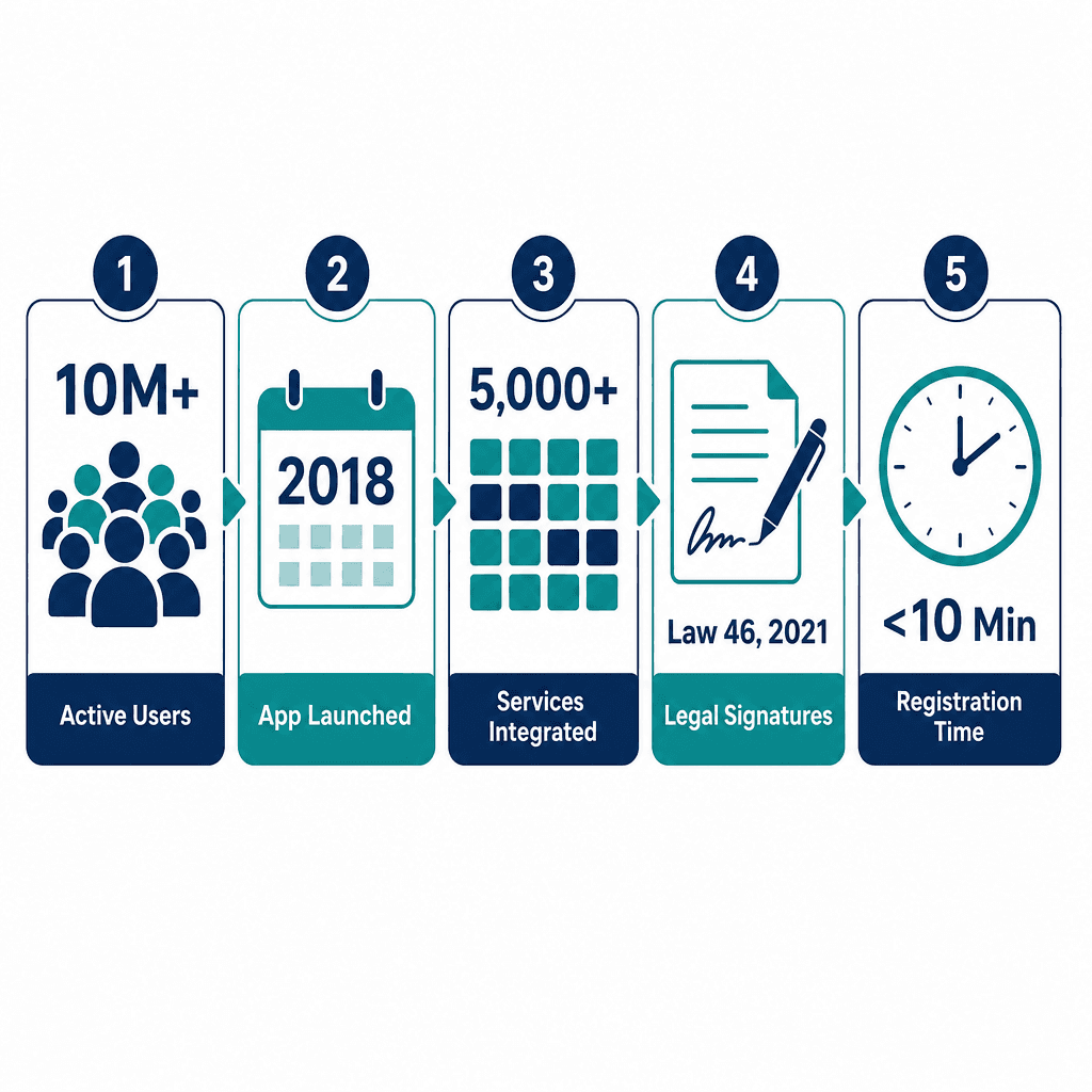 Infographic: Understanding UAE Pass: What It Is and How to Use It