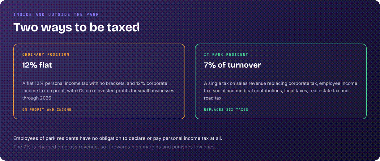 Moldova tax rates for income