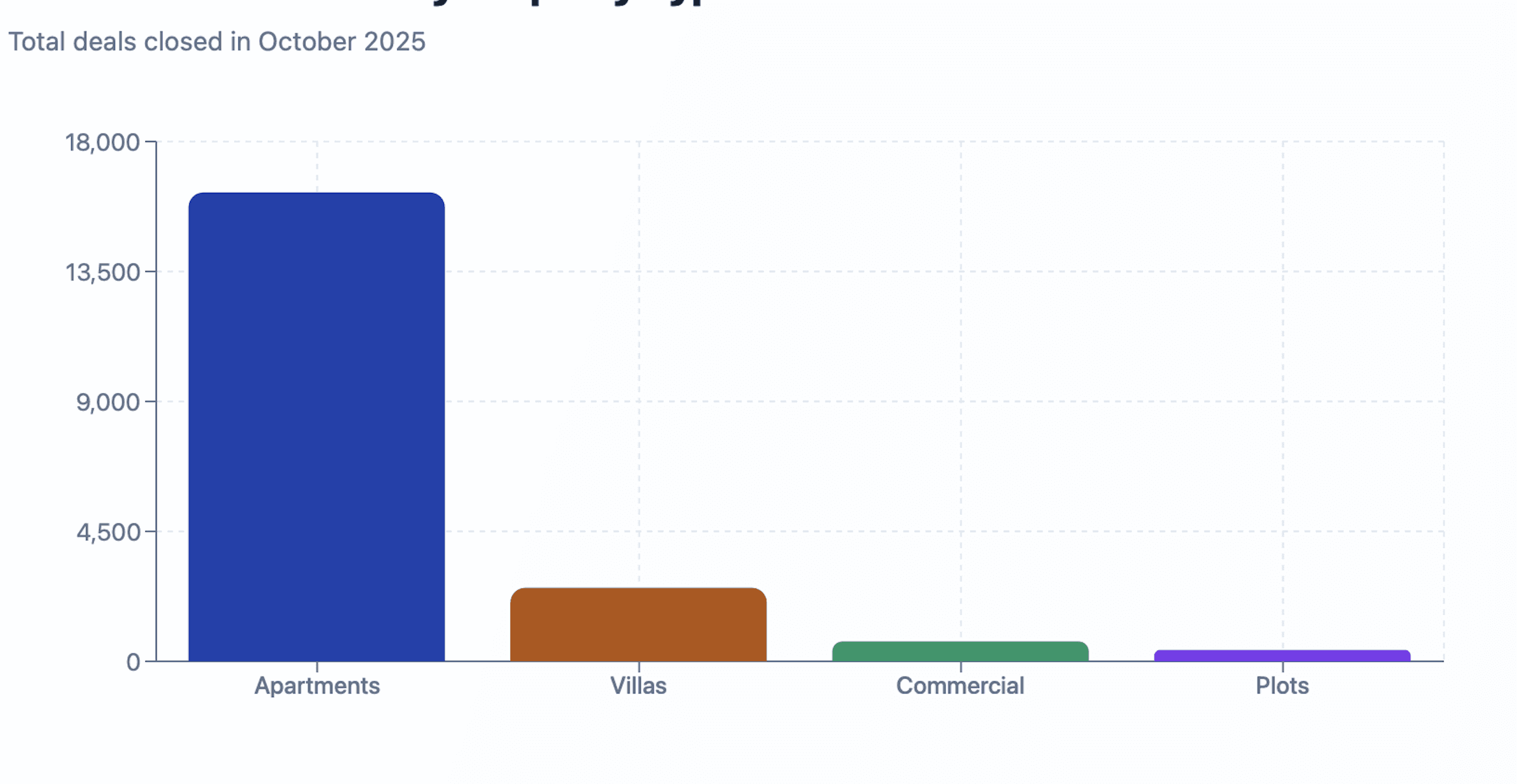 Dubai Sales Stats October 2025: AED 59B in Deals, 70% Off-Plan & Where Prices Are Really Moving