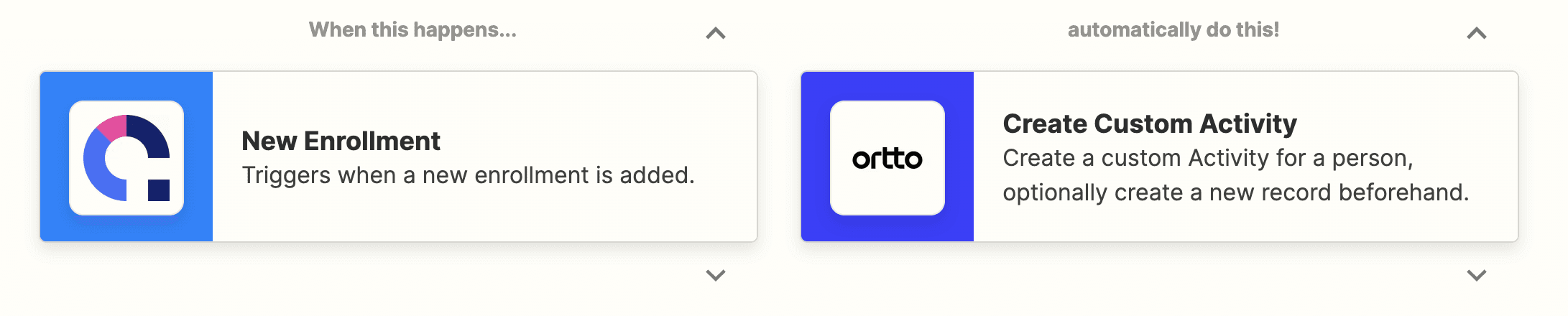 Zapier integration - Ortto Coassemble