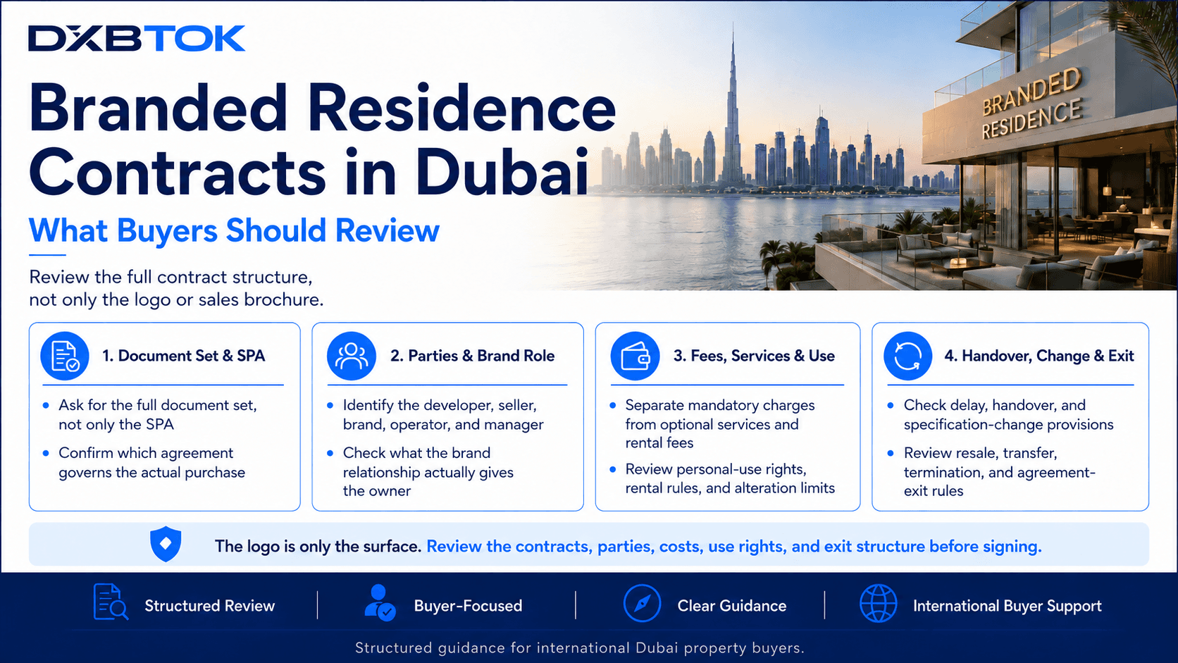 DXBTOK infographic for international buyers reviewing branded residence contracts in Dubai, covering the full document set, developer and brand roles, recurring fees and services, personal-use and rental rules, handover terms, contract changes, and resale or exit provisions.