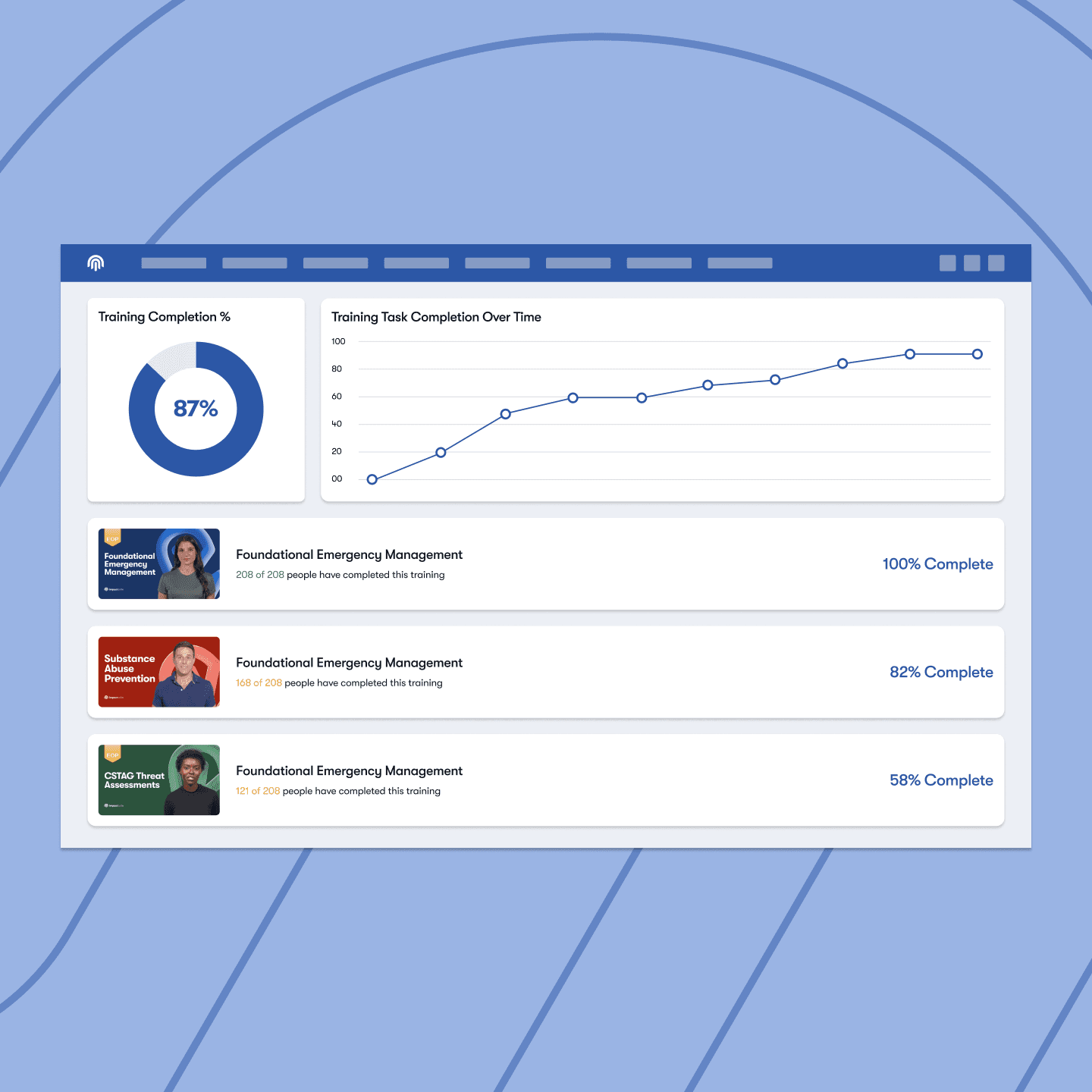 An image showing Impact Suite software solution of compliance and training where a school staff member can see tall the tasks they need to complete and all the tasks they have completed