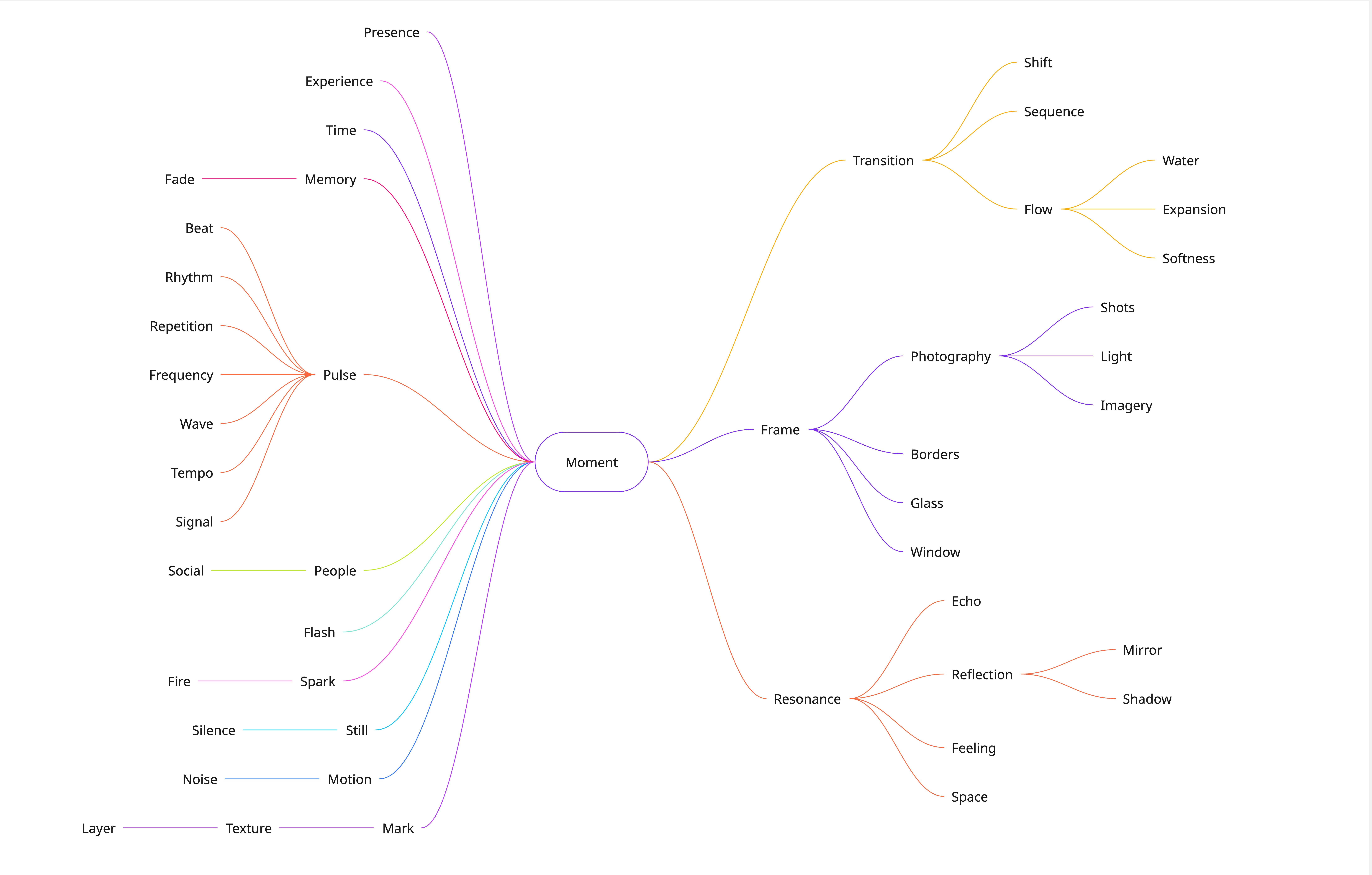 A profile picture of this person