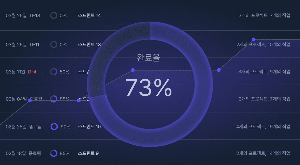 뤼이도 핵심 기능 3