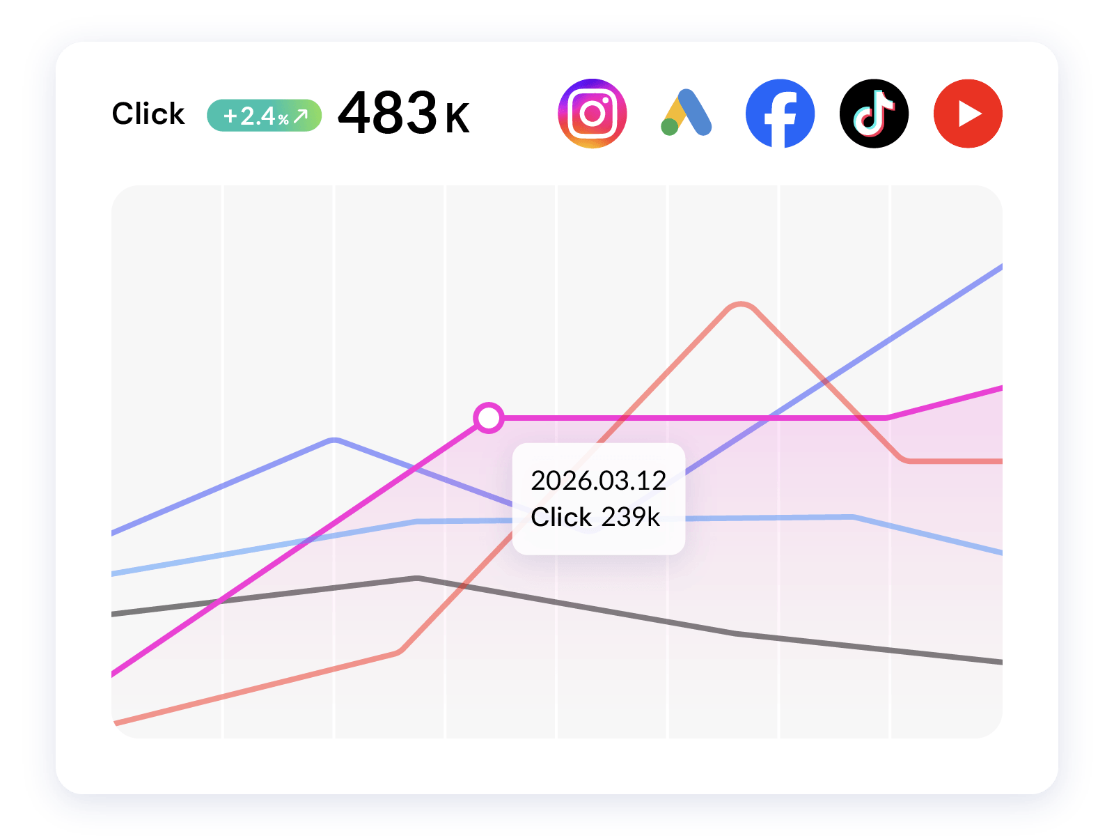 分析ダッシュボード