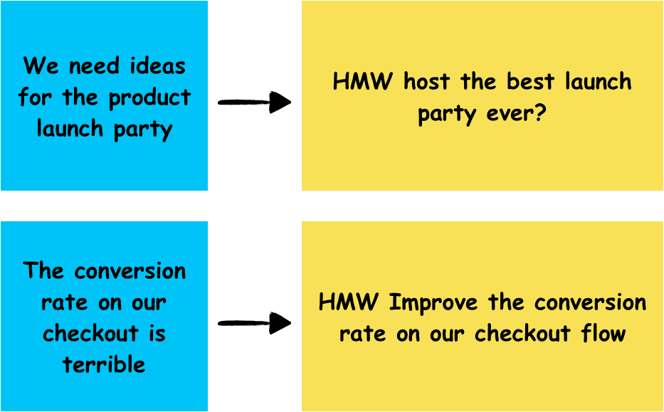 examples of good HMW statements