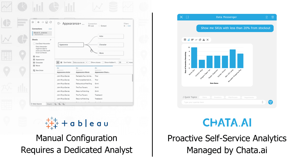 Chata vs Tableau Alternative - Self-Service Analytics