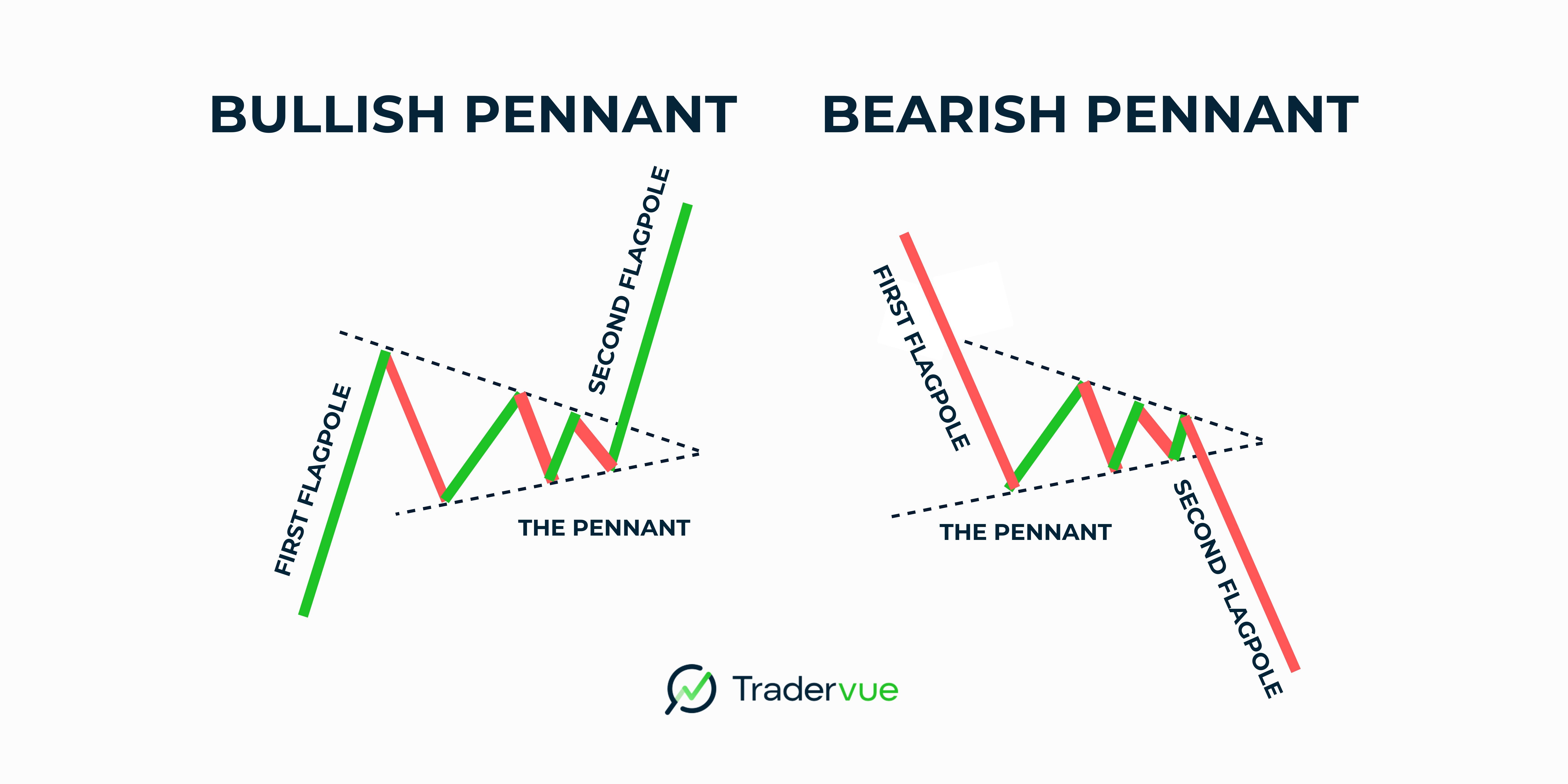 bullish vs bearish.