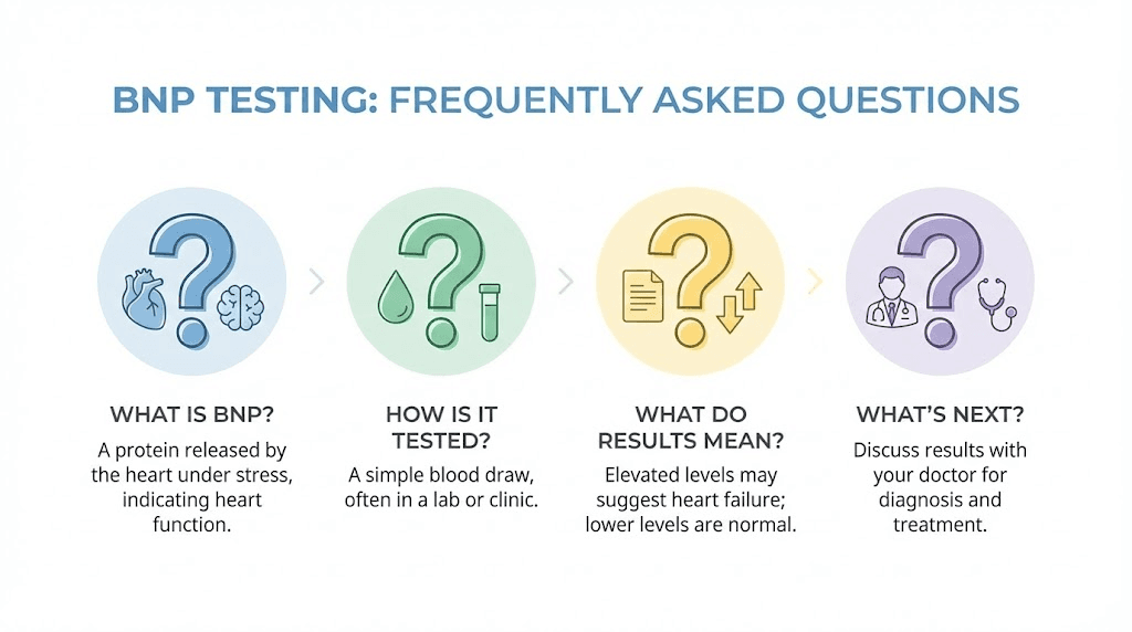 Common questions about high BNP levels and what they mean for heart health