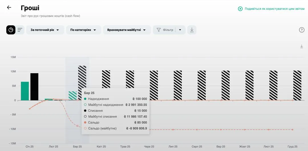 Графіки гроші Finmap