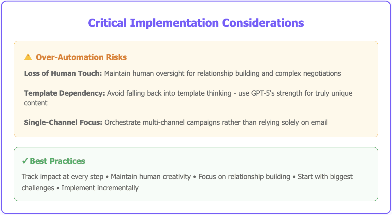 GPT-5 for lead generation