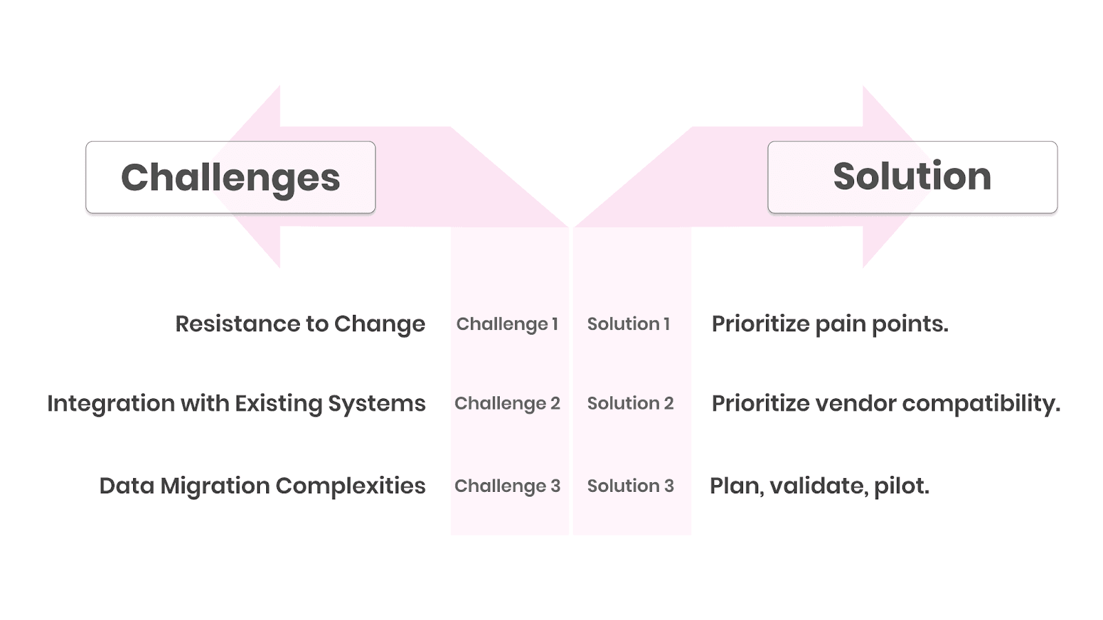 implementation challenges and solutions