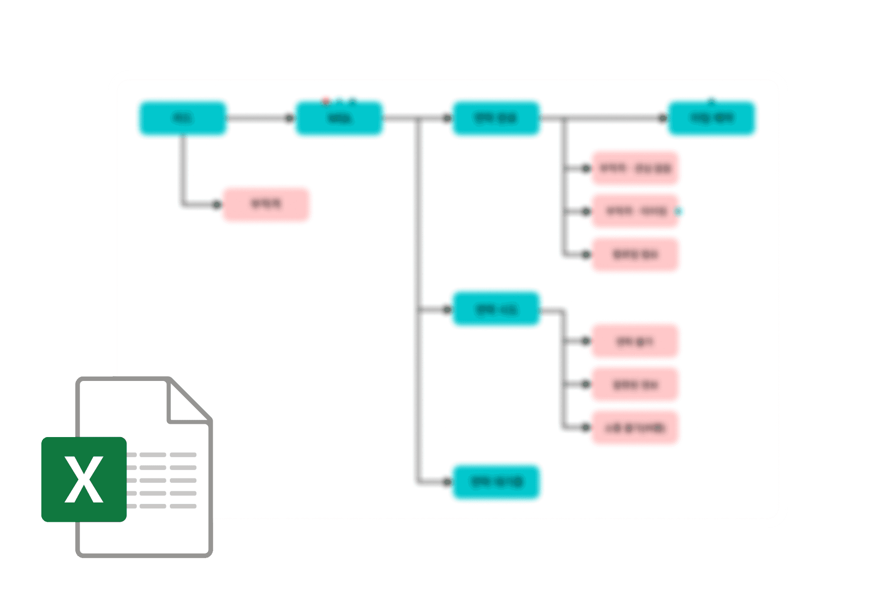 B2B 로드맵 설정 템플릿