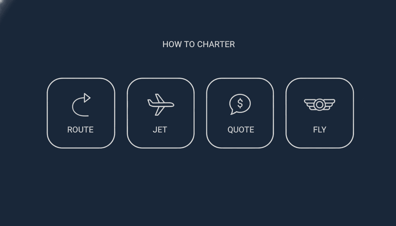 How to charter a Seoul–Japan private jet — route, jet, quote, fly four-step infographic