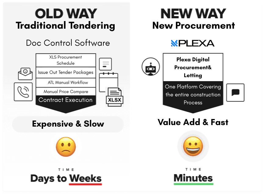 construction tendering software