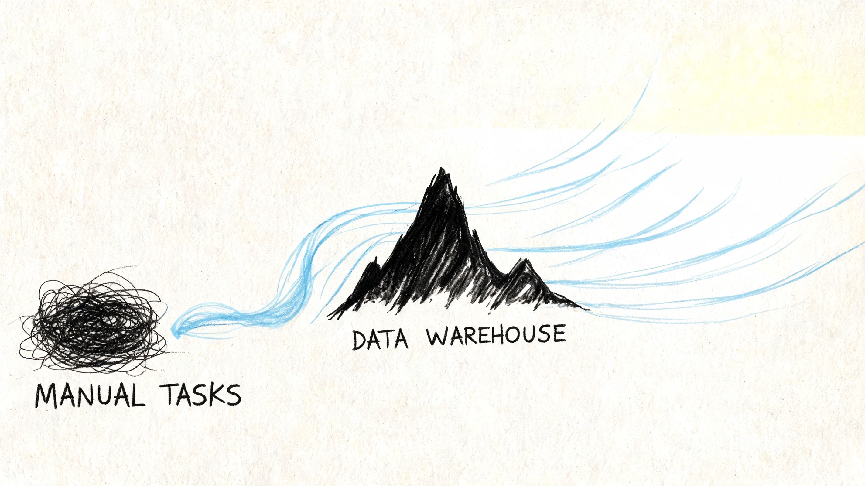 A hand-drawn illustration showing tangled manual tasks being transformed into a structured data warehouse.