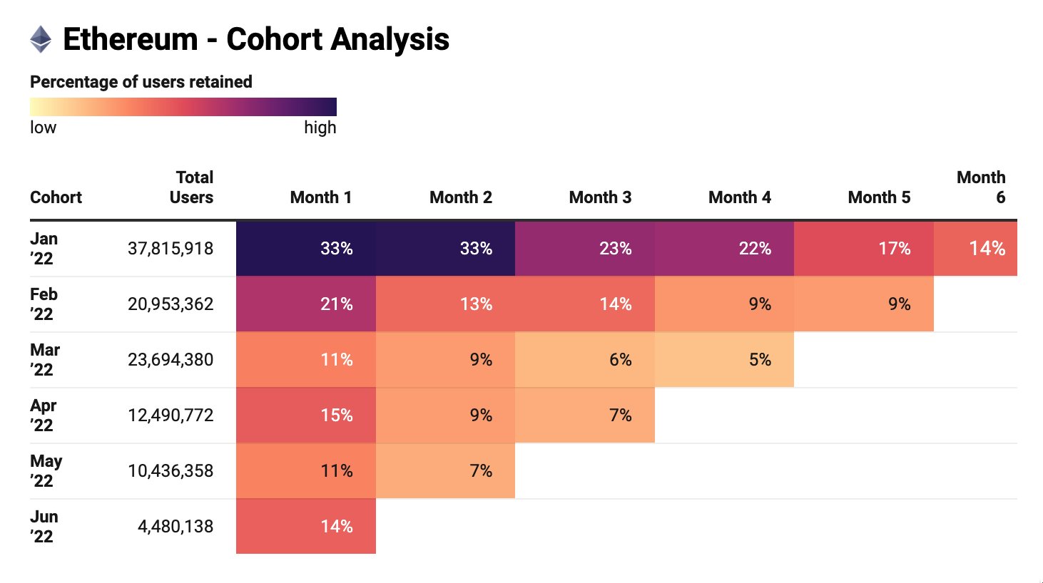 An example of the wallet cohort of users active on Ethereum